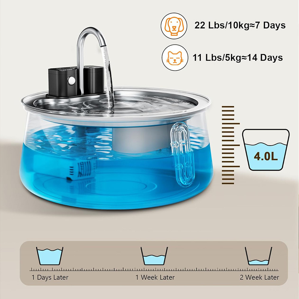 4L cat water fountain with replaceable filtration system