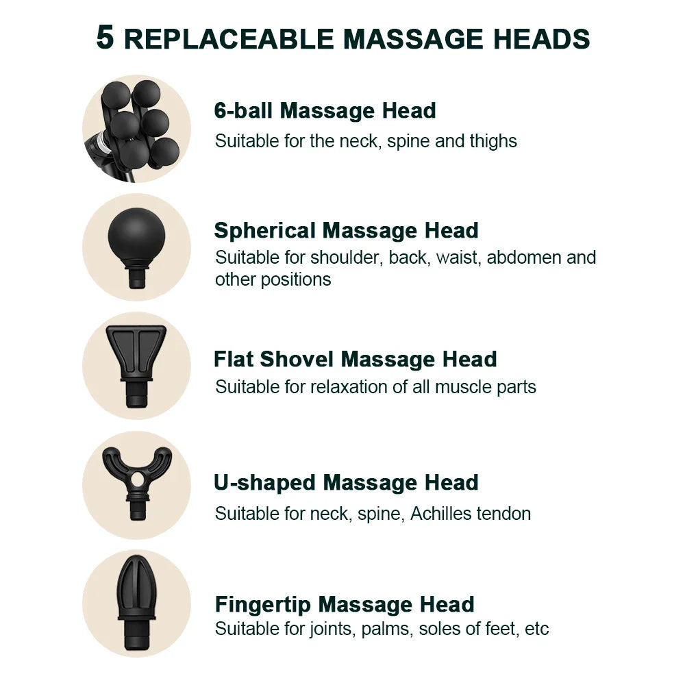 List of 5 replaceable massage heads with corresponding descriptions on a white background.