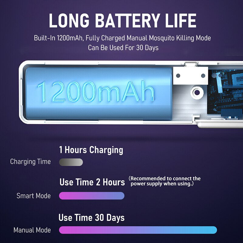 USB rechargeable mosquito zapper with 1200mAh battery