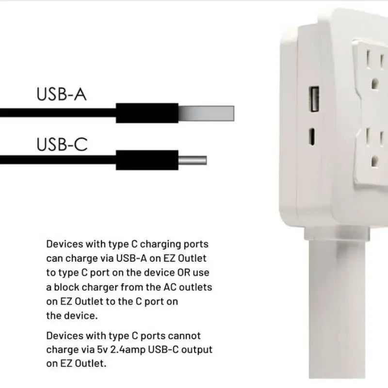 White electrical outlet with USB-A and USB-C ports on a white background